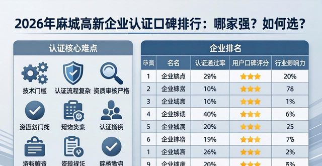高新企业认证_高新认证企业名单_高新认证企业有哪些
