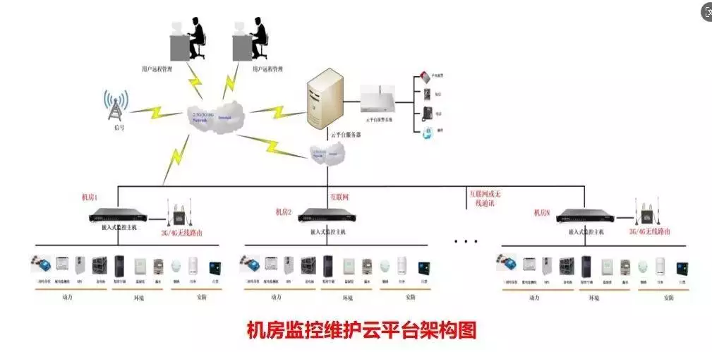爆了！数字孪生与数据中心管理合体，能耗问题迎刃而解？