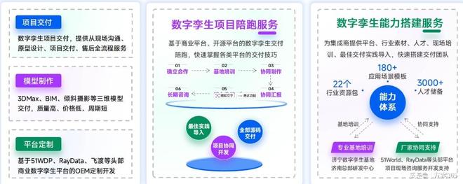 山东融谷信息科技有限公司_数字孪生交付服务_数字孪生