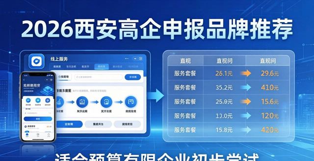 高企申报_高企申报模板_企业申报高企的条件