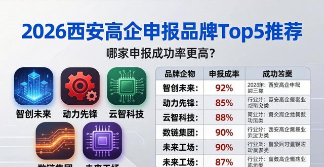 企业申报高企的条件_高企申报模板_高企申报