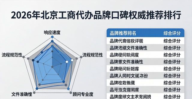 工商代办注销一般多少钱_工商代办是什么工作_工商代办