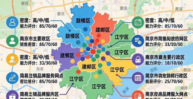 2026年南京简易注销品牌排行Top8,哪家值得推荐?