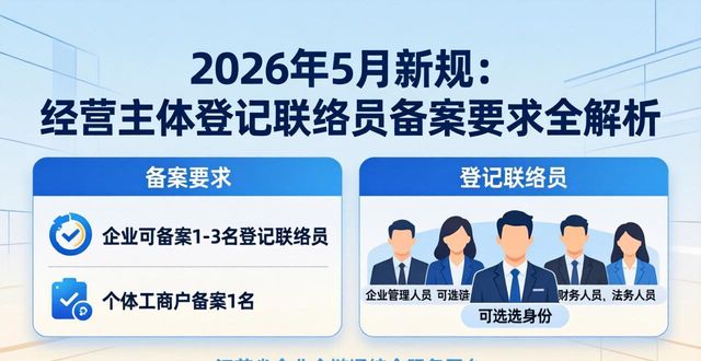 联络员备案_登记代理人职责及法律责任_经营主体登记联络员备案管理办法