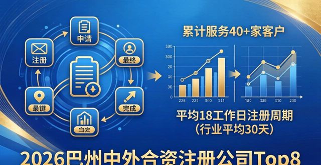 中外合资注册_中外合资注册流程_中外合资注册公司