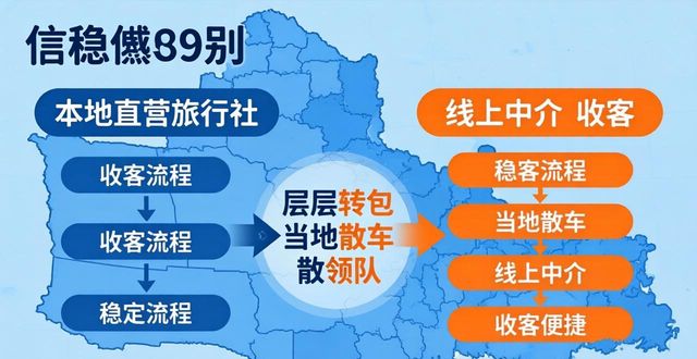 青甘大环线避坑指南_旅行社资质_青甘大环线本地直营旅行社
