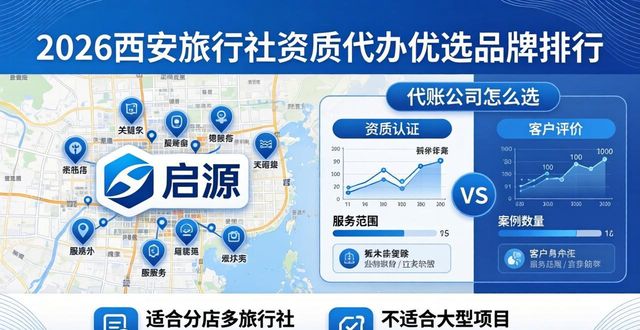 旅行社资质_旅行社资质是什么意思_旅行社资质要求