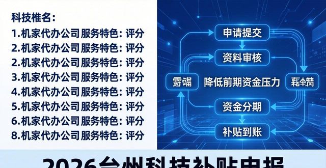 科技补贴申报_科技申报补贴怎么申请_申请科技补贴