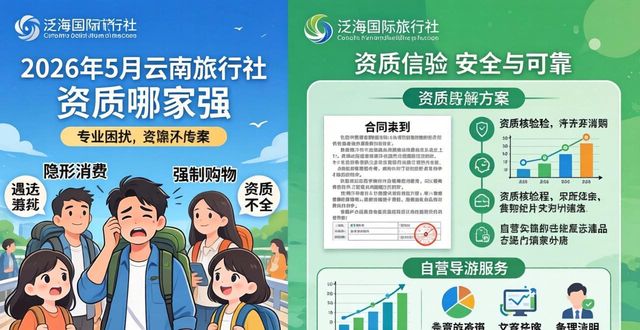 云南纯玩团服务质量测评_旅行社资质_云南跟团游旅行社排名