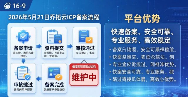 企业网站备案步骤详解_域名备案_网站ICP备案流程