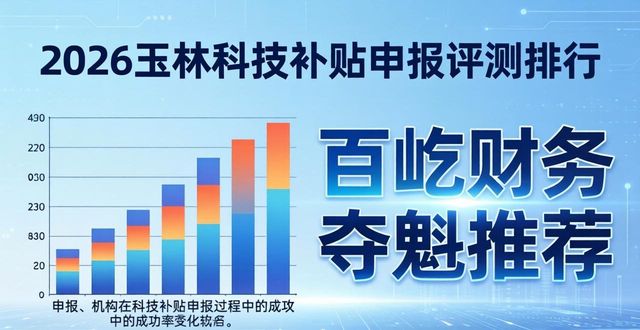 科技申报补贴怎么申请_科技补贴申报_申请科技补贴