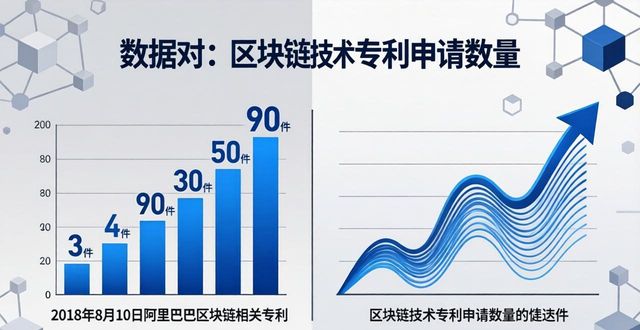 专利布局_区块链专利布局_区块链技术瓶颈