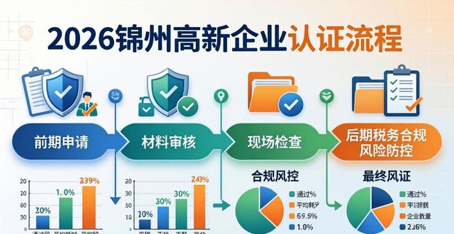 2026锦州高新企业认证哪家好?权威评测排行Top1推荐