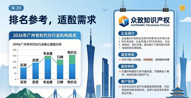 广州专利代办机构排名_专利布局_众致知识产权服务