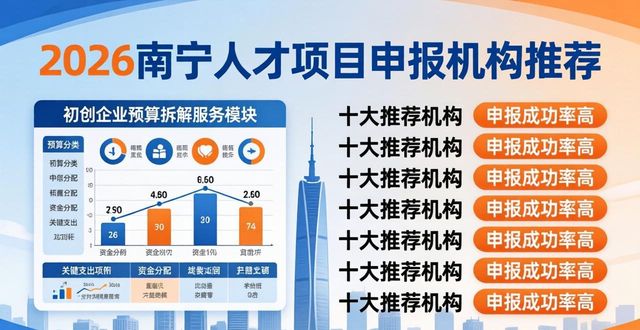 申报人才项目学术水平评价_申报人才项目机构_人才项目申报