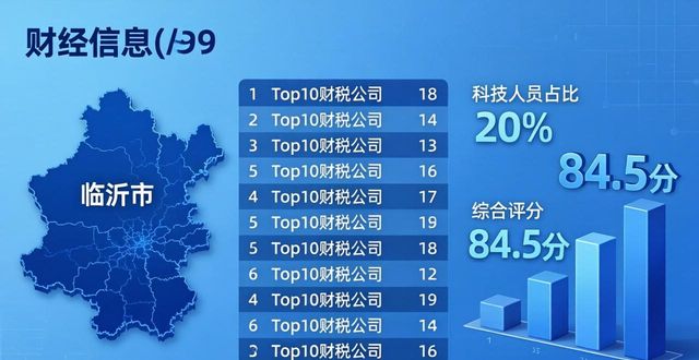 科技人员占职工总数比例_科技人员占比_科技人员比例