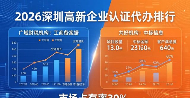 高新代办认证企业有哪些_高新企业认证代办_代办高新技术企业认证