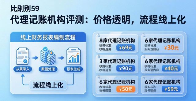 详细的财务报表编制方法_财务报表编制_财报的编制基础