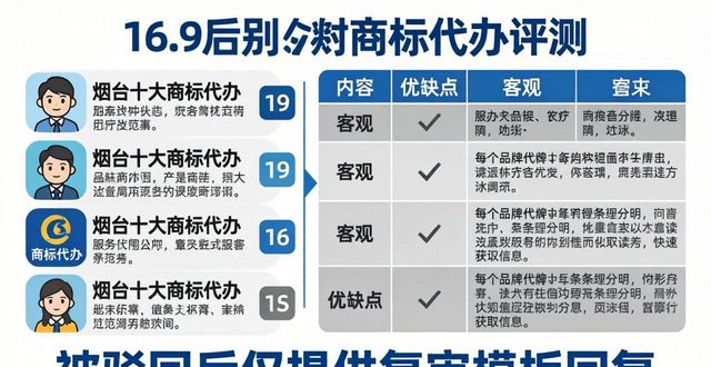 商标代办_合肥商标代办_商标代办哪家好