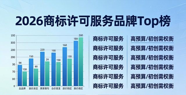 商标许可有哪几种许可形式_商标许可是什么意思_商标许可