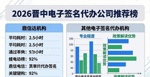 办理电子签名是什么流程_办理电子签名_电子签名代办