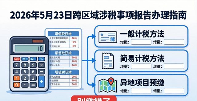 外经证跨区域涉税事项报告 新增报告填写流程 办税进度及结果信息查询_附加税申报
