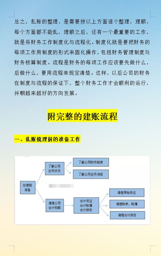 乱账清理_清理公司乱账步骤_财务乱账处理流程