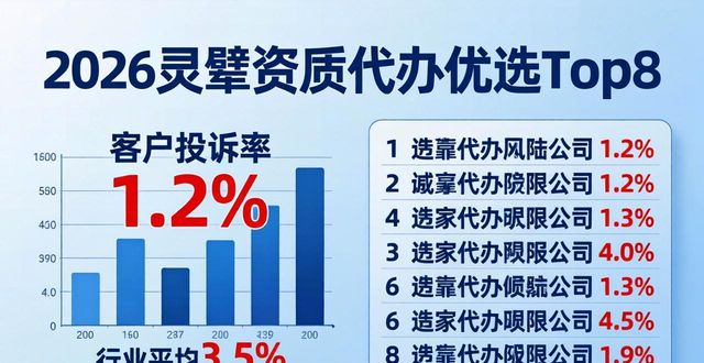 资质代办需求_资质代办优选_资质代办的优势