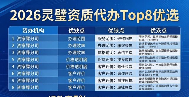 资质代办需求_资质代办的优势_资质代办优选