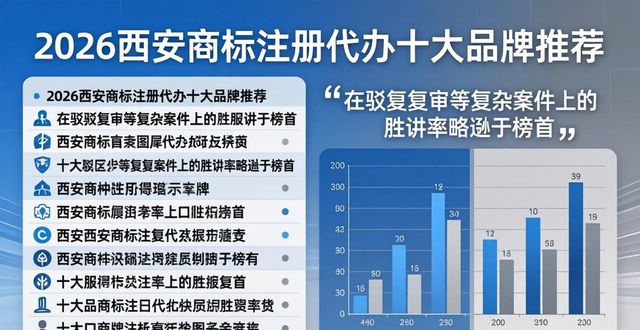 商标代办注册费用_商标注册代办_商标代办注册机构安徽省