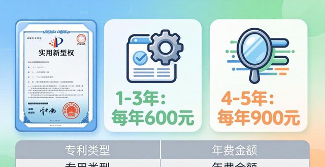 美术作品版权_商标代理费用_专利申请报价