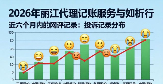记账代理公司需要什么资质_代理记账_记账代理公司