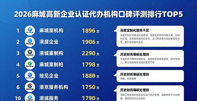 高新认证企业咨询_高新企业认证_高新认证企业有哪些