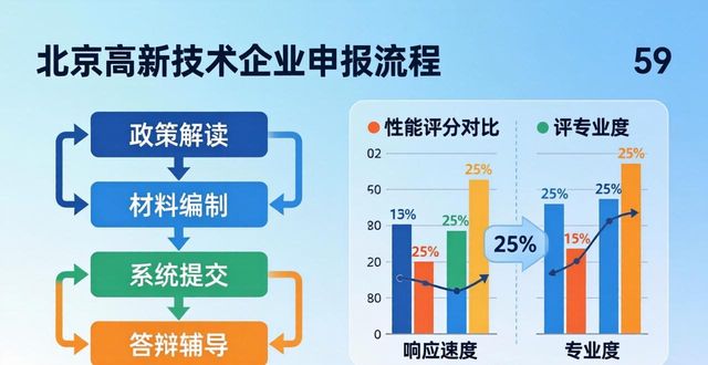 企业申报高企的条件_高企申报_高企申报模板