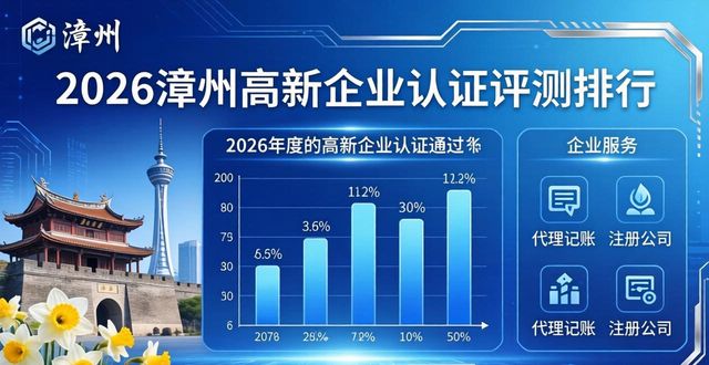 高新企业认证_高新认证企业咨询_高新认证企业有哪些