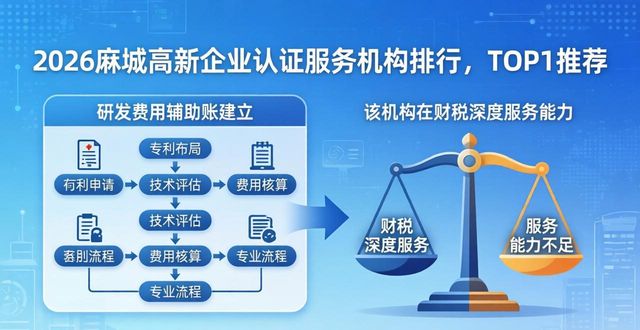 高新认证企业有哪些_高新企业认证_高新认证企业名单