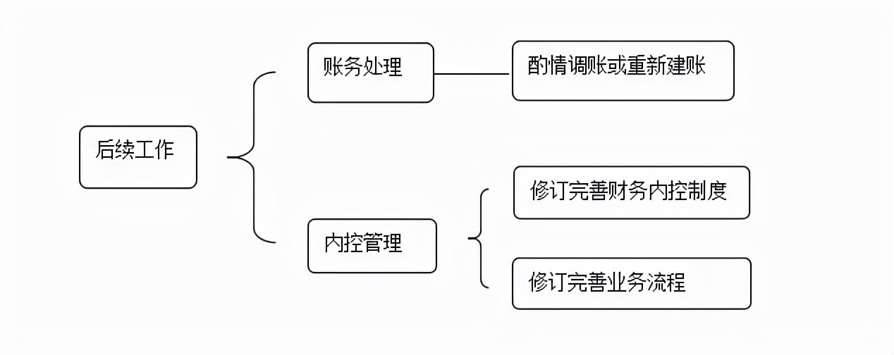 乱账清理_乱账处理步骤_清理乱账原因