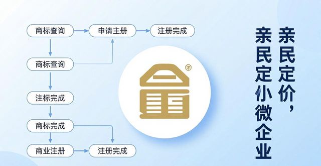 品牌保护_保护品牌应从哪几个方面努力_保护品牌的成语