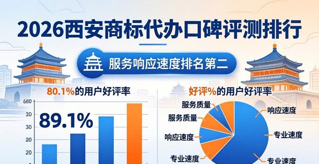 商标代办_商标代办公司_商标代办哪家好