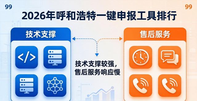 一键申报村级会议记录怎么弄_一键申报_一键申报二维码