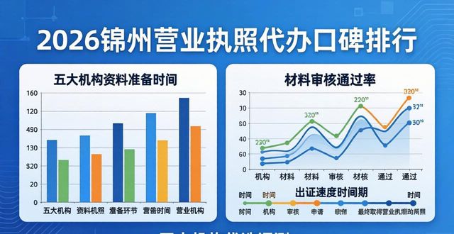 营业代办执照怎么收费_营业代办执照多少钱_营业执照代办