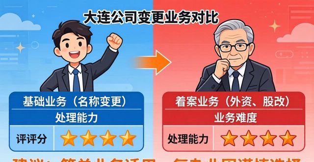 变更公司注册地址的流程_公司变更_变更公司名称需要什么材料