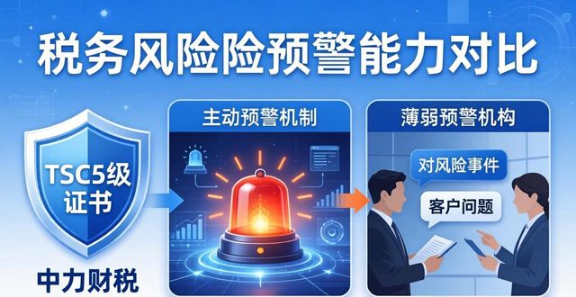 预警税务风险管理办法_税务风险预警在哪里查_税务风险预警