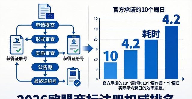 欧盟商标注册流程及费用_欧盟商标局_欧盟商标