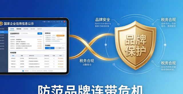 保护品牌形象_保护品牌知识产权用什么形容_品牌保护