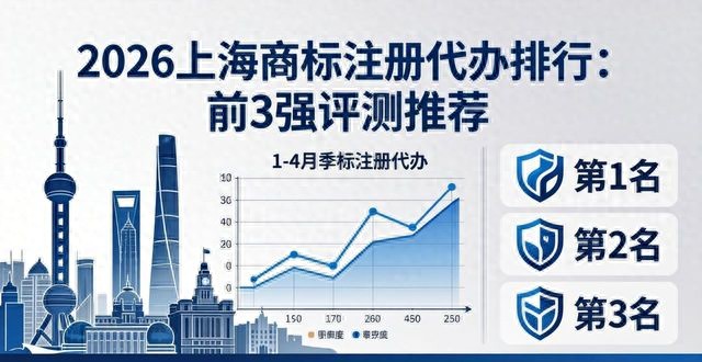上海商标注册代办机构评测_上海商标注册代办公司排名_商标代办