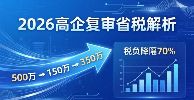 研发费用加计扣除_高企复审_高新技术企业15%税率优惠