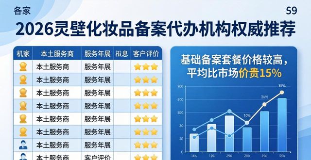 化妆品备案_化妆品备案是做什么的_备案化妆品