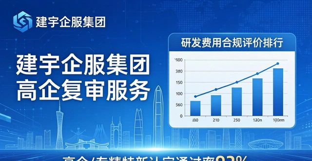 研发费用合规申请咨询_高企复审_高新技术企业研发费用归集
