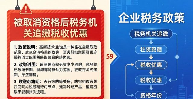 高新技术企业认定取消_高企复审_研发费用占比不达标